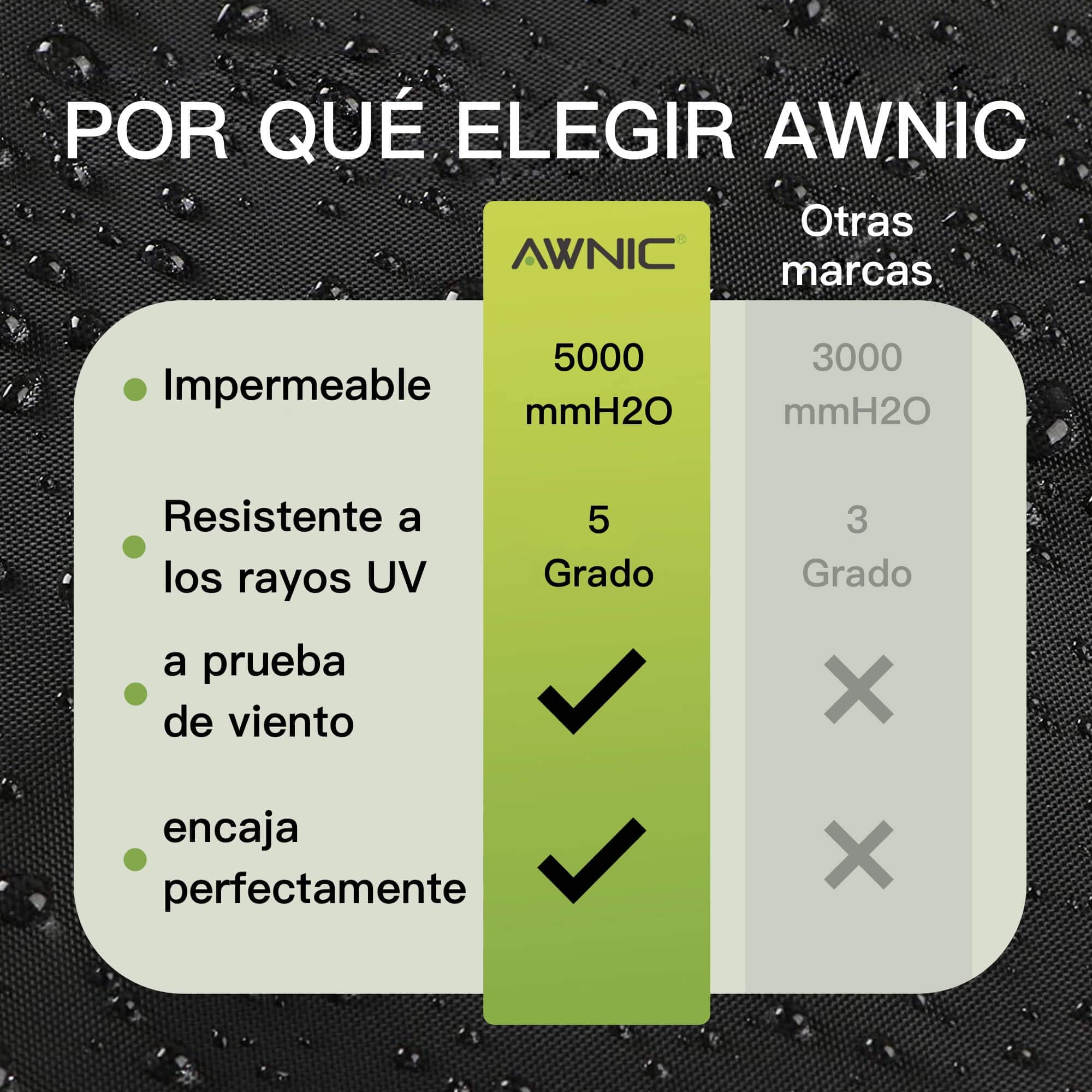 AWNIC Funda Protectora de 2 Piezas Tumbona de jardín, Funda para Tumbona de ratán, Impermeable 420D, 200 x 75 x 40/70 cm