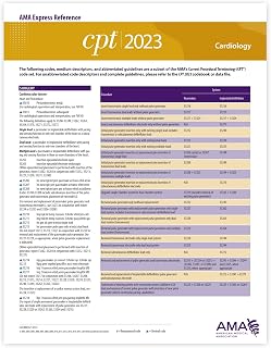 Cardiology (CPT 2023 Express Reference Coding Card)