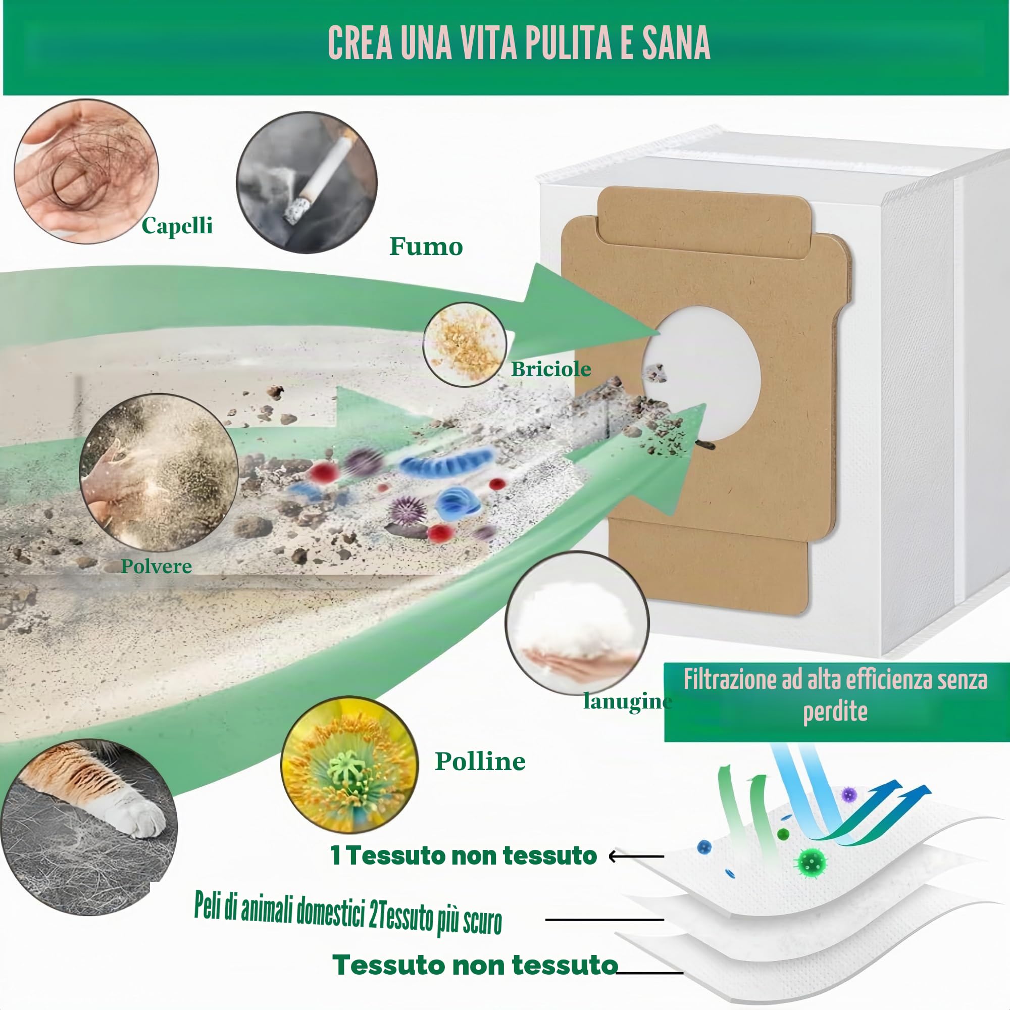 17 pezzi di ricambio per iRobot Roomba Plus 505/405 Combo Accessori per aspirapolvere,1 spazzola a rulli,4 pad di scopa, 3 filtri HEPA, 4 spazzole laterali,4 parti di sostituzione di sacchetti a vuoto