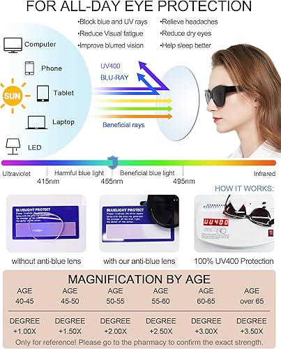 Miniatura 4 de MARE AZZURO Gafas de sol con lector de ojos de gato 3.00+ lentes de lectura solar para mujer 1.0 1.25 1.5 1.75 2.0 2.25 2.5 2.75 3.0 3.5 4.0 (negro,