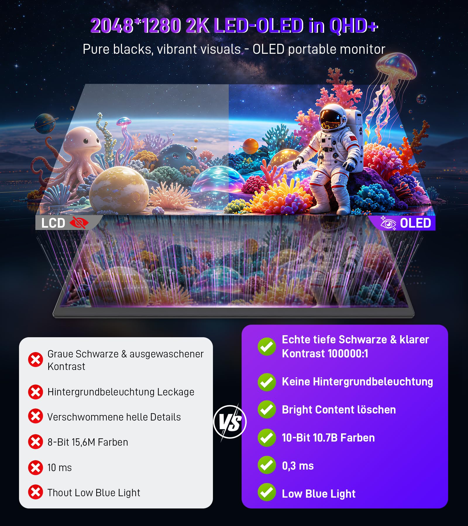 Écran Portable Gaming Moniteur 16 Pouces 120 Hz OLED 0,3 ms, Contraste 100000:1, 2048×1280, 100% DCI-P3, HDMI 2 USB-C HDR Moniteur, 500 CD/m², Compatible PC, Laptop, PS5/4, Xbox et Switch