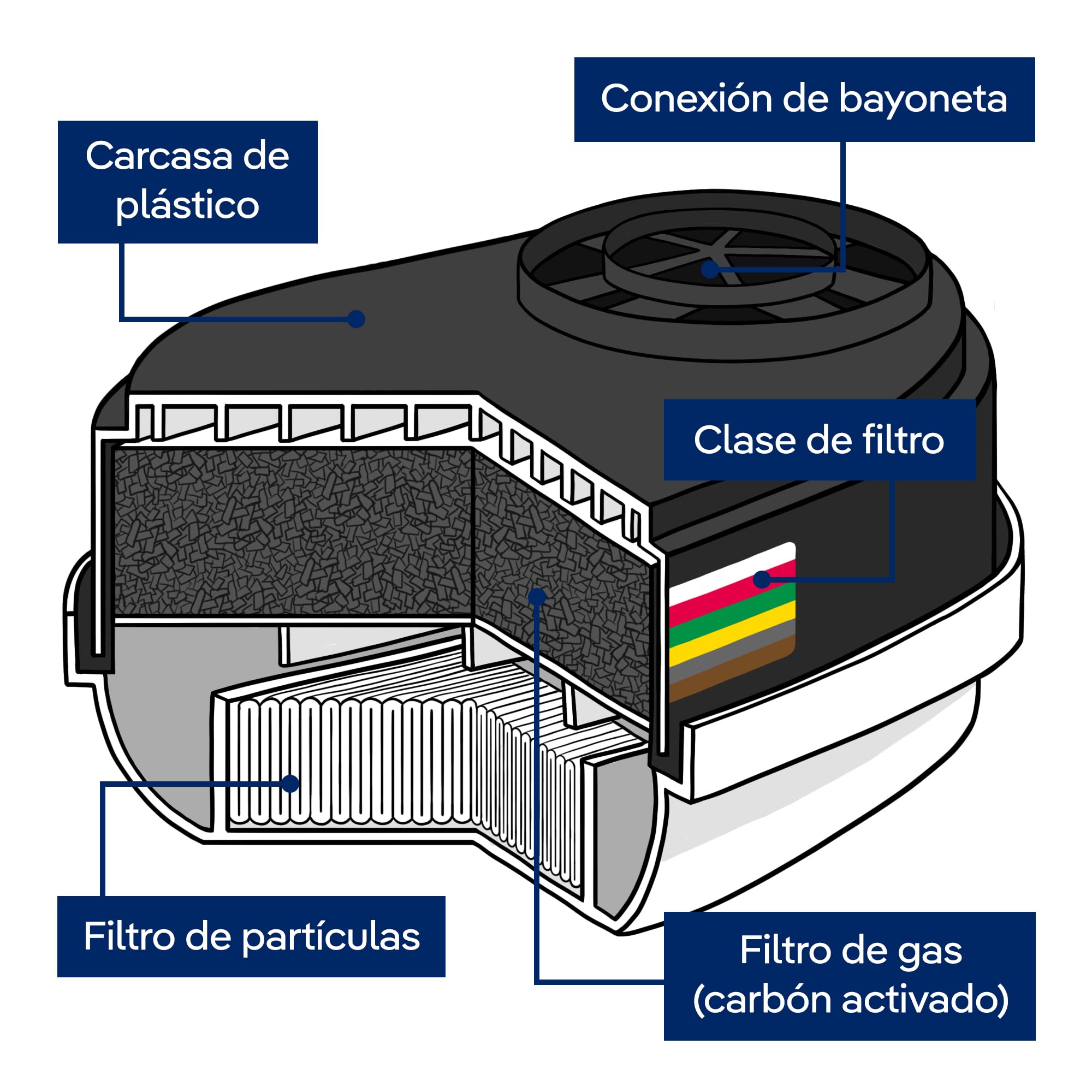 Dräger filtros X-plore A1B1E1K1 HG P3 R D | 6 filtros de protección respiratoria química Frente a vapores | Compatible con Las máscaras Dräger 3300/3500/5500