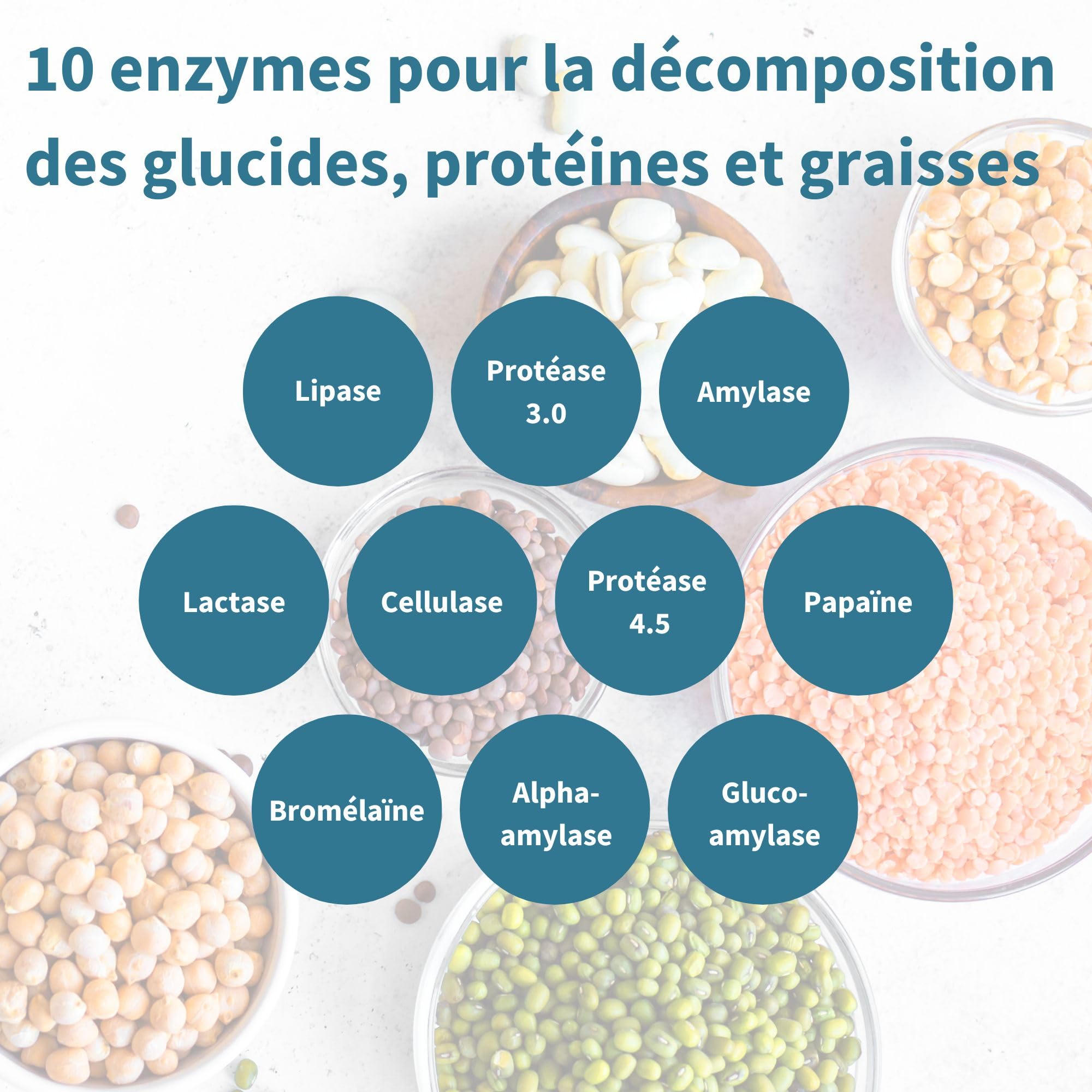 Enzymes Digestives & Bétaïne HCl, 90 Capsules, Complexe Avancée de 10 Enzymes Digestives compris Bromélaïne, Papaïne, Lactase, Lipase, Formule Pure et 100% Végétale - par Igennus