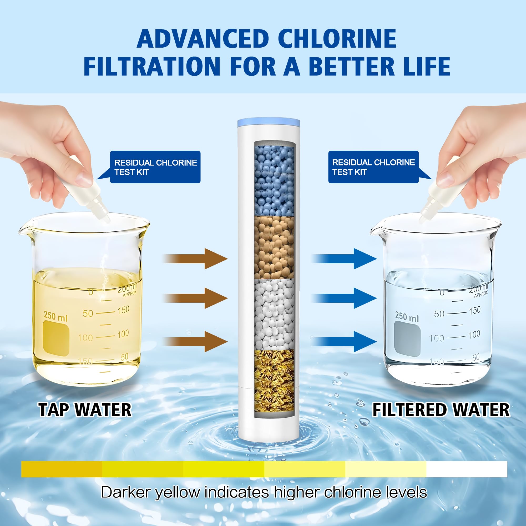 SUMERAIN Gefilterter Handbrause für hartes Wasser, gebürstetes Gold | Wassersparend, 9 Sprühnebel FOF ScaleBlock & Vitamin C Hautpflege, 3-Monatskartusche, für Kalifornien/Texas/Illinois
