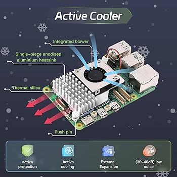 Amazon.com: iRasptek Starter Kit for Raspberry Pi 5 RAM 4GB