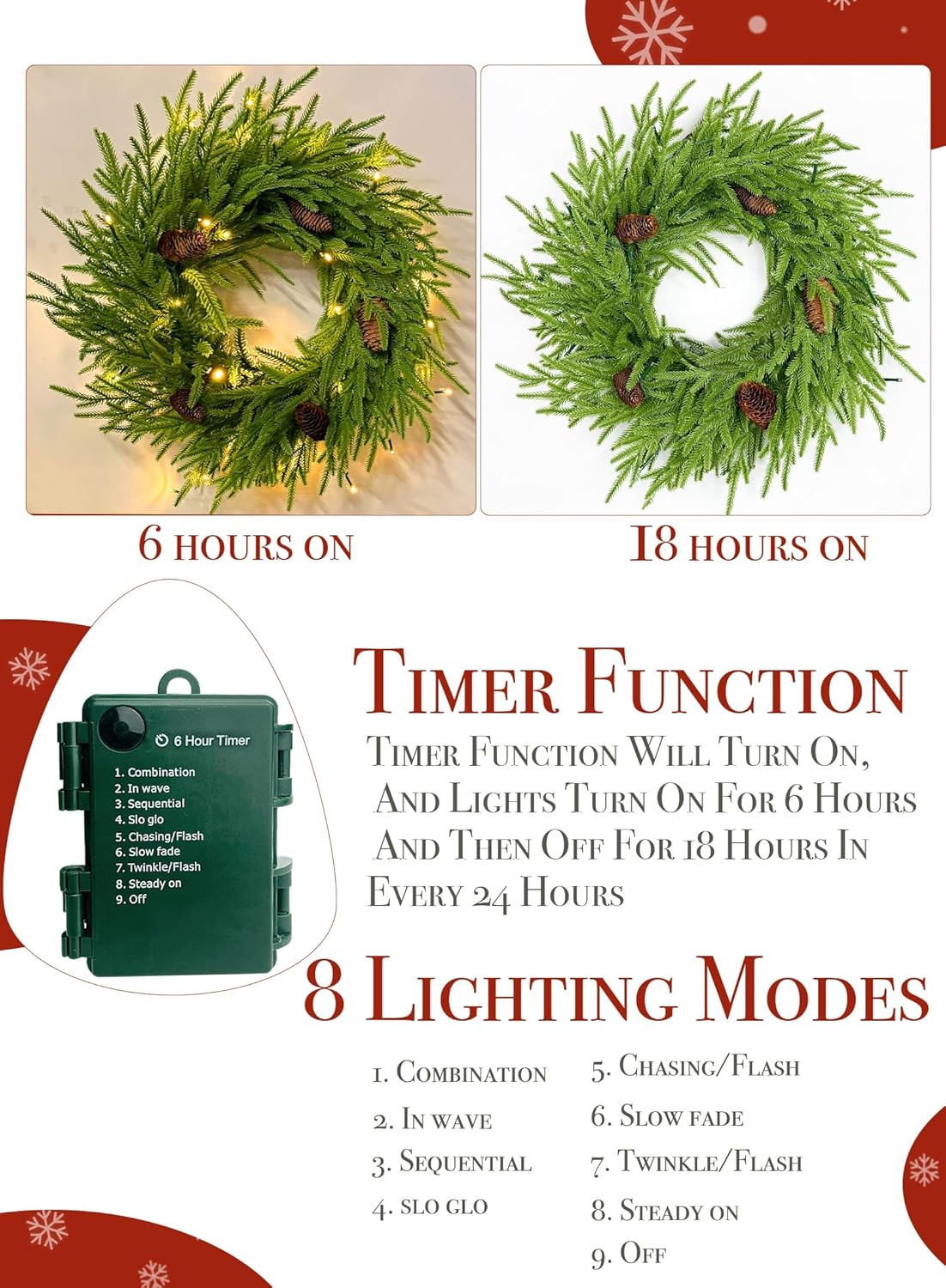 24" Prelit Large Christmas Norfolk Pine Wreath with 50 LED Lights Timer 8 Mode, Real Touch 72 Branch Tip & 10 Pinecone, Battery Operated Christmas Door Wreath for Wall Window Home Indoor Outdoor Decor
