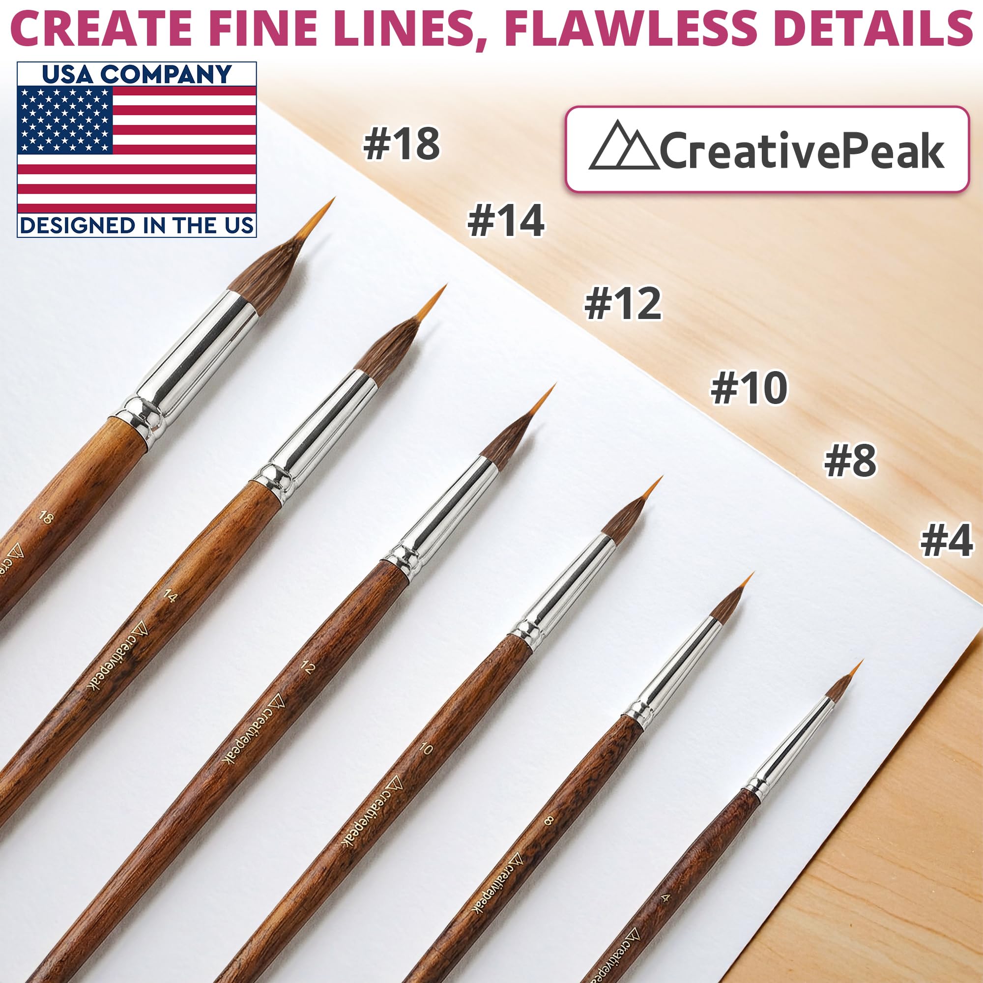 Verlängerte Nadelspitzen-Pinsel – 6er-Set – Professionelles Aquarell-Pinsel-Set – Borsten mit feiner Spitze für Malerei, Kunst, Detaillierung von Porzellan, Präzisionskalligraphie – hochwertiges