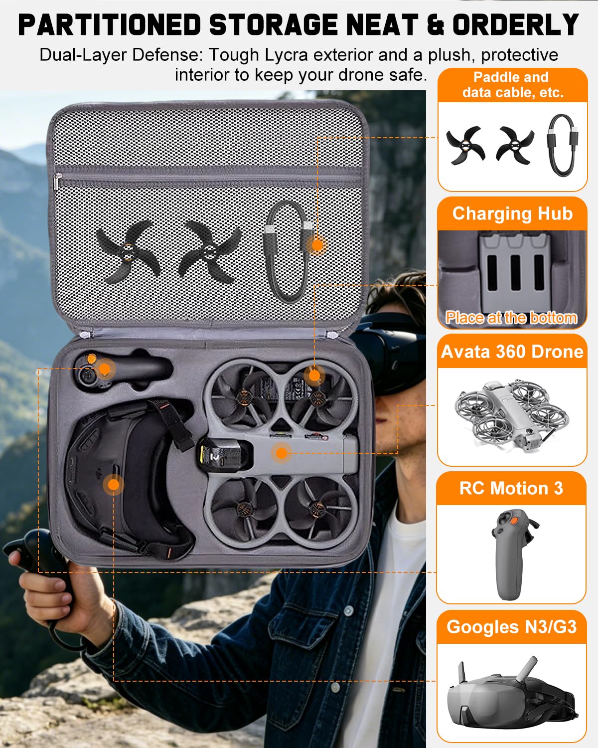 Custodia per DJI Avata 360 Motion Fly More Combo con RC Motion 3, Goggles N3 & Charging Hub, custodia rigida per drone accessori antiurto impermeabile