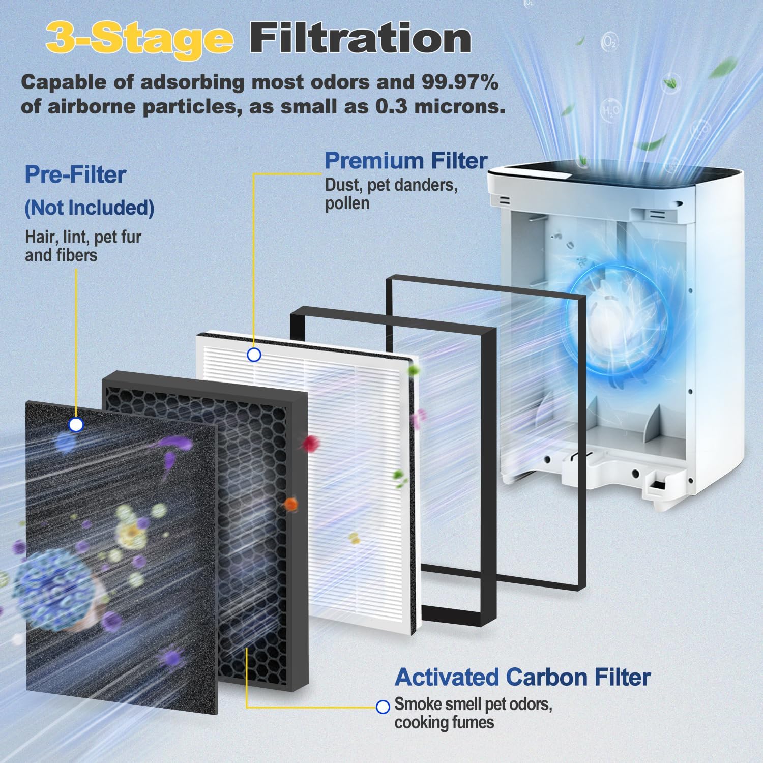 Upgraded Vital 100 Replacement Filter for LEVOIT Air Purifier, 2 Pack image 2