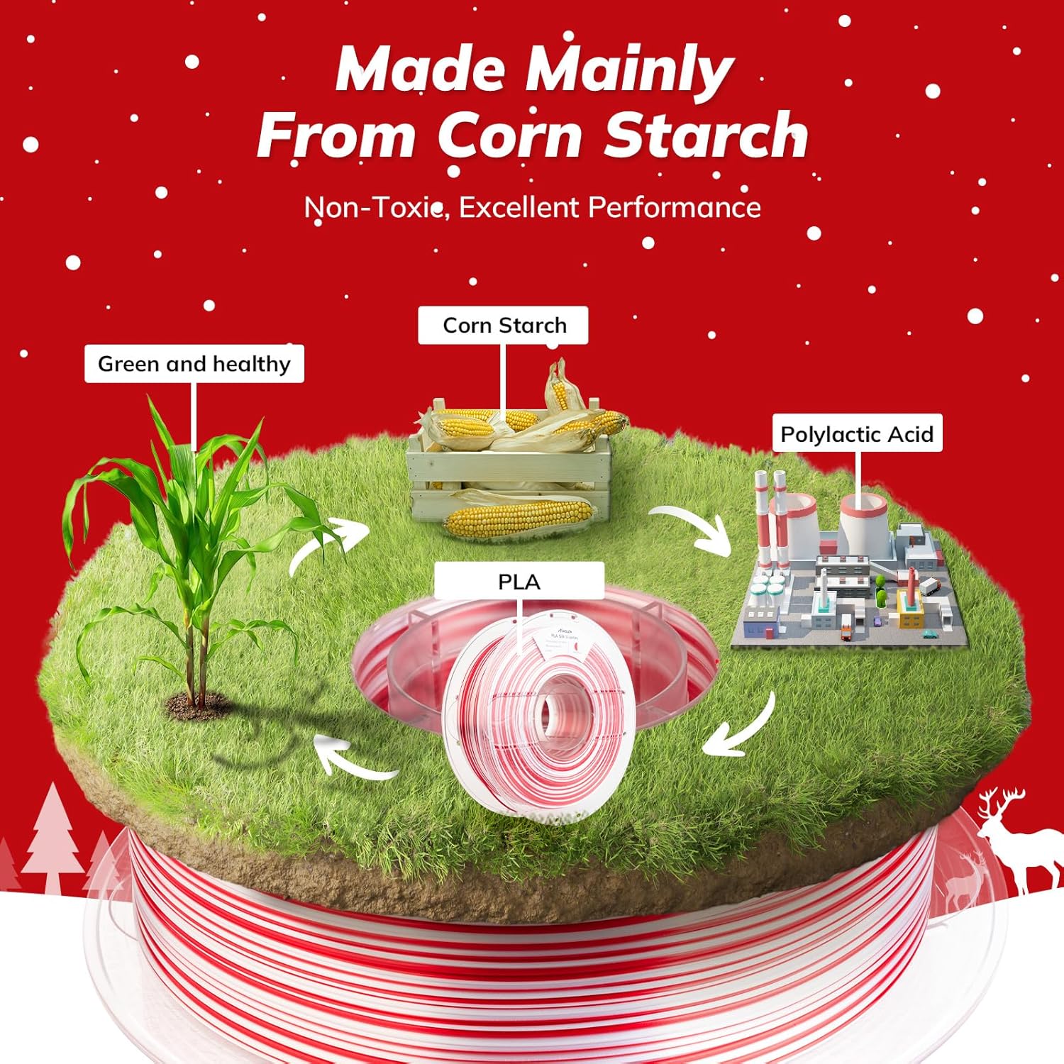 AMOLEN Silk PLA 3D Printer Filament, Shiny Multicolor Christmas Rainbow PLA Filament 1.75mm, Fast Color Change PLA 3D Printing Filament for Most FDM 3D Printer, Red White, 1kg (2.2lbs) - Image 7