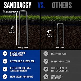 Sandbaggy 6 Inch Landscape Staples, 1,000 Pack 11 Gauge Heavy Duty Steel Garden Staples, Square Top U Pins for Weed Barrier Fabric, Sod, Turf, Netting and Drip Irrigation Tubing
