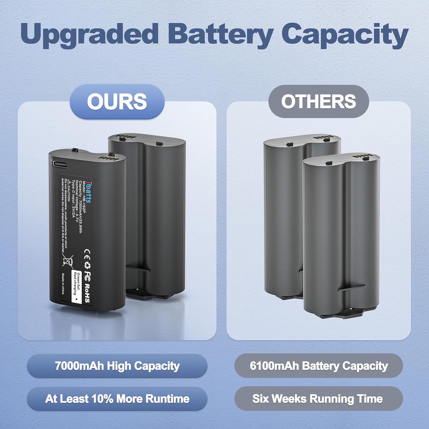 3 Pack Rechargeable Battery for MyQ Smart Garage Video Keypad, Rechargeable LED Light Battery with Charging Cable for MyQ Garage Door Keypad