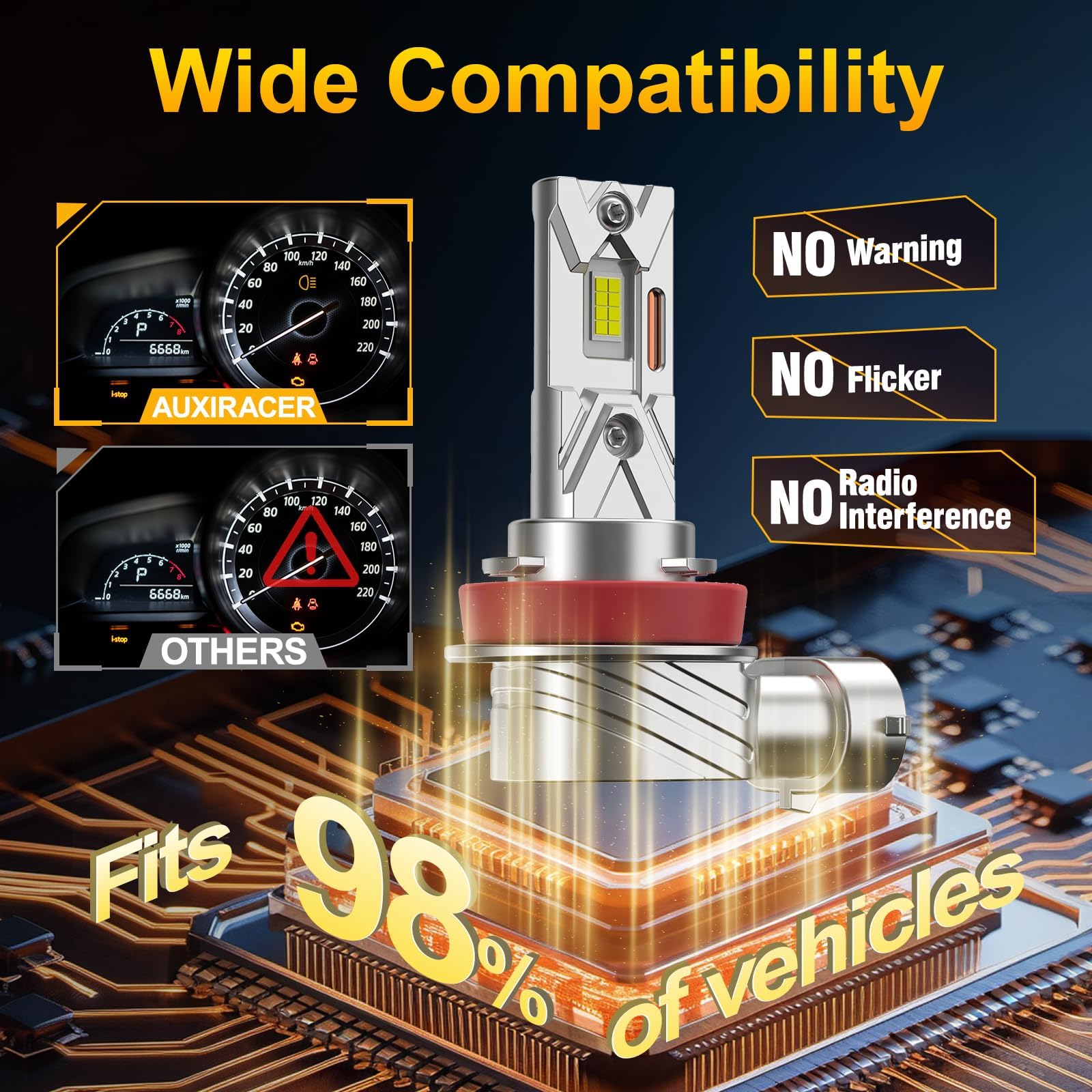 AUXIRACER Lampadine H11 LED 30000LM 6500K Bianco Freddo - Plug And Play Con Ventola 15000 RPM, 2 Pezzi