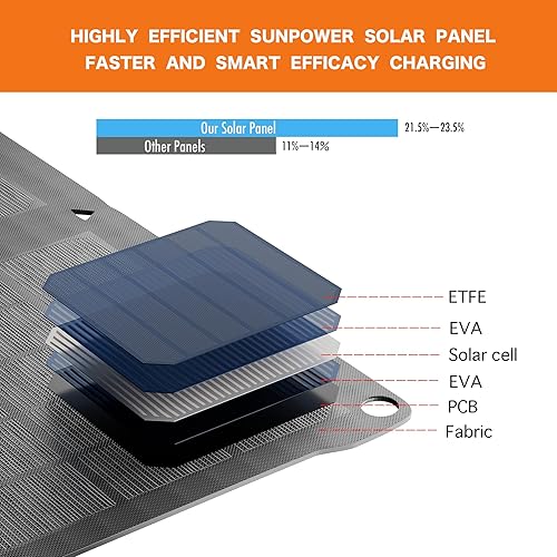 Miniatura 7 de Cargador solar plegable de 4 paneles de 28 W, alta eficiencia, USB-C y USB-A de carga rápida, ligero, compacto, ideal para iPhone, Android, camping,
