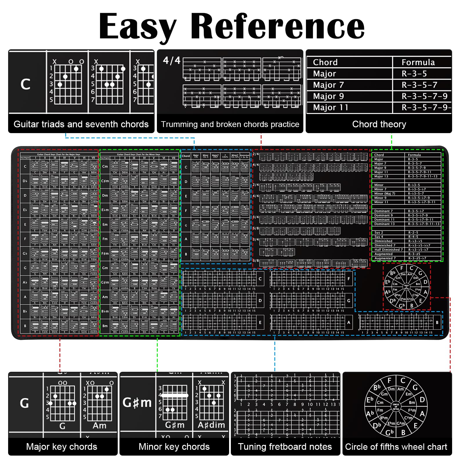 Enjoyard Guitar Practice Mat Guitar Knowledge Chart Mat 39” X 18” Guitar Practice Tool Major Minor Key Guitar Chord Fretboard Scale Rhythm Strumming Broken Chord Circle of Fifths for Beginners