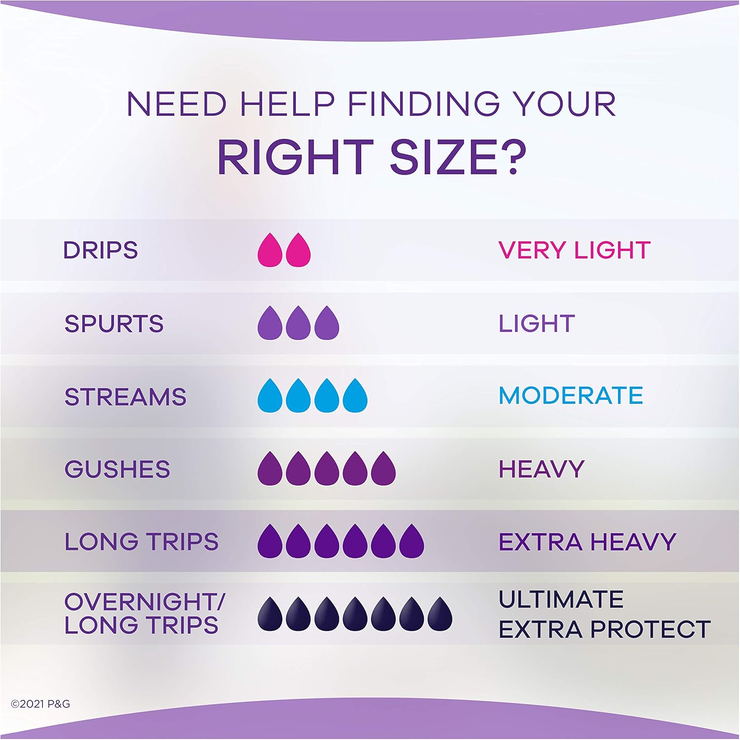 Always Discreet Extra Heavy Long Incontinence Pads, Up to 100% Leak-Free Protection, Total 90 Count : Health & Household