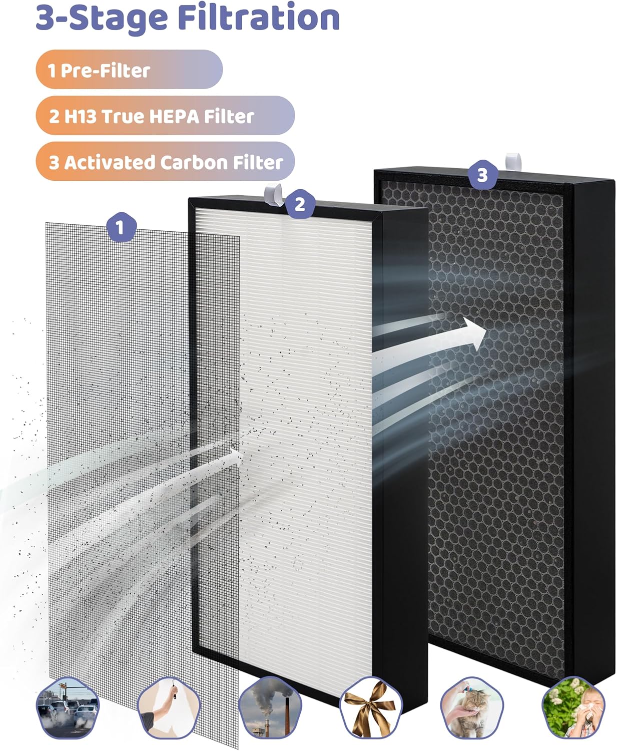 2 Pack 1608 Replacement Filter Compatible with Inofia 1608 PM1608 Air Purifier, Included 2-in-1 H13 True HEPA Filter and activated carbon Filters