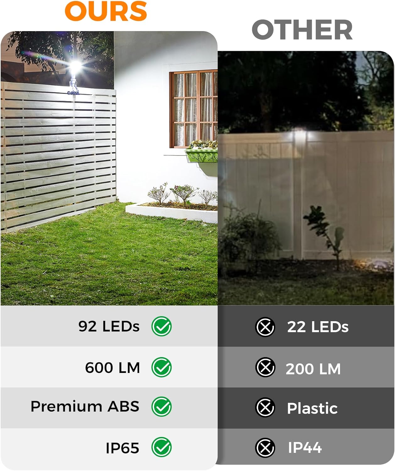 Motion Sensor Outdoor Lights with Flexible Octopus Tripod - 600LM Solar Sercurity Lights Waterproof, Dual Charging Solar Ourdoor Light for Camping,Fence, Patio (2, Black(6000K)