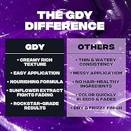 Good Dye Young Semi-Permanent Hair Color, Vegan and Cruelty-Free Purple Hair Dye, Last up to 24 Washes, Non-Damaging Conditioning Hair Color (5FL OZ, Make It Happen)