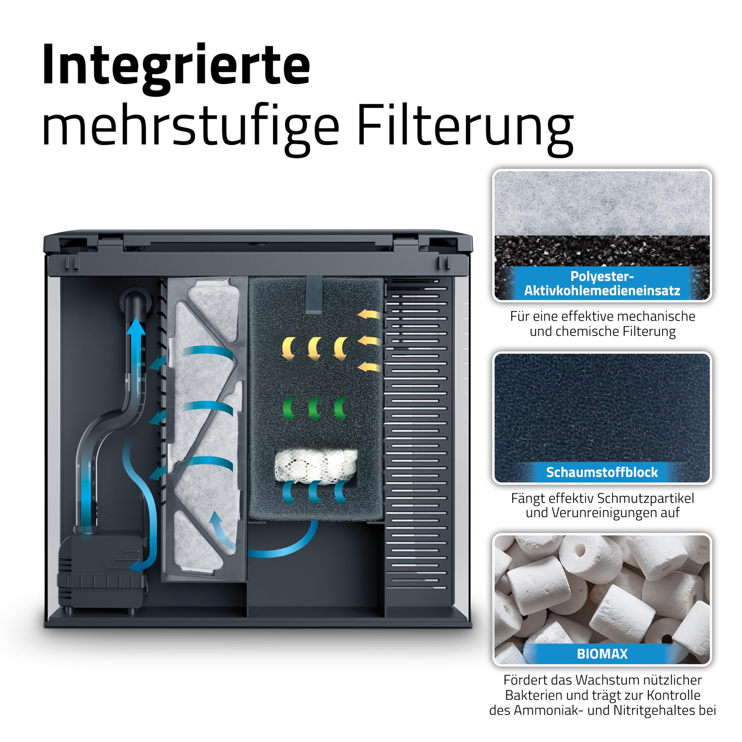 Fluval Flex 2.0 Aquarium Set 34 L, Nano Aquarium Komplettset mit geschwungener Frontscheibe, LED Beleuchtung mit Fernbedienung, integriertes 3-Stufen-Filtersystem, Fütterungsklappe und Düsenstrahlrohr