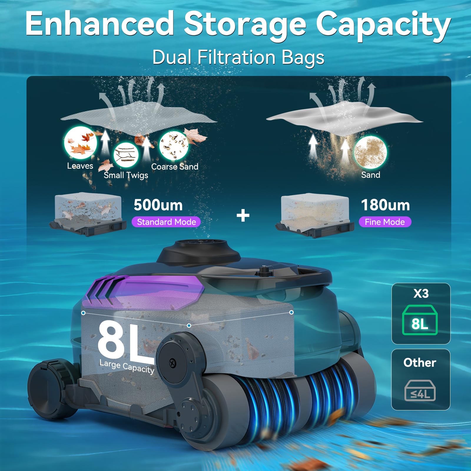 Robot nettoyeur de piscine sans fil, escalade murale, durée de vie de la batterie prolongée, grande capacité de 0,8 m³, double moteur avancé, aspirateur de piscine automatique X3 pour piscines