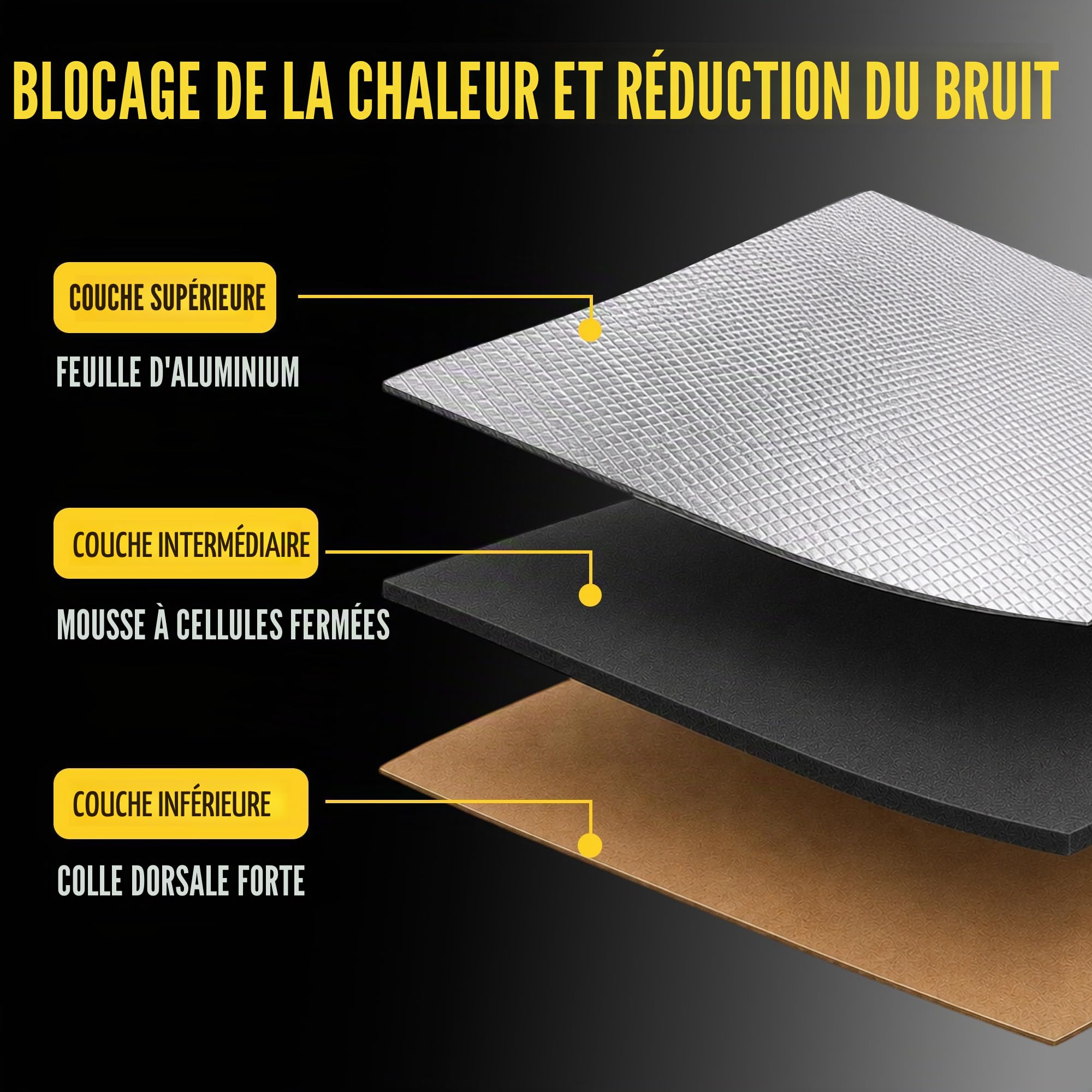 sourcing map Isolation Thermique Mousse Aluminium 152x100cm 6mm 1.52㎡