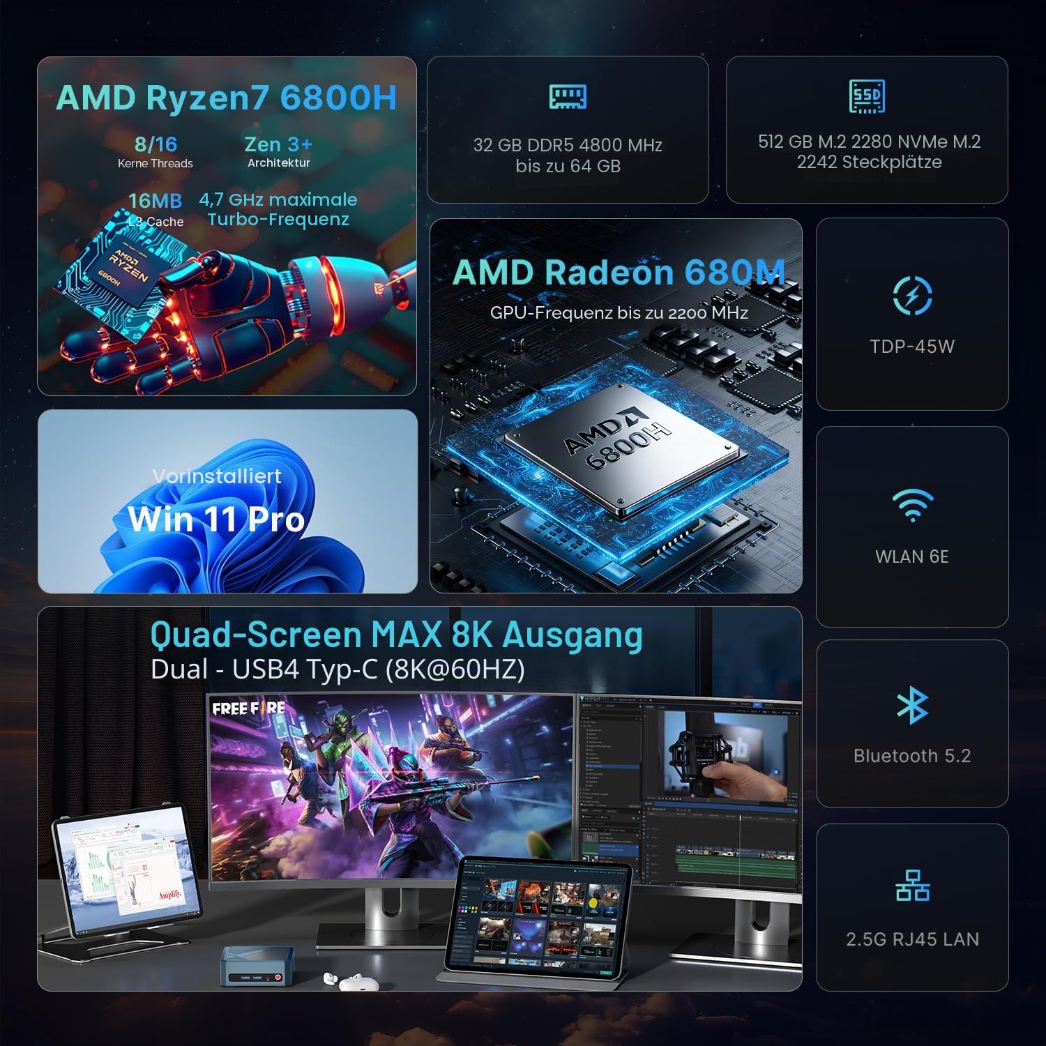 N2 Pro Mini PC AMD Ryzen 7 6800H (bis zu 4,7GHz), 32GB DDR5, 1TB SSD, Windows 11 Pro, Mini Gaming Desktop Rechner, 8K Quad-Display, USB 4.0, WiFi 6E, 2.5G LAN, Office/Gaming/Design