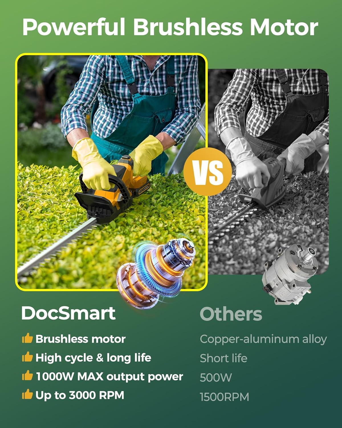 20'' Hedge Trimmer Cordless with Battery, 3000RPM Electric Handheld Bush Clipper with 2pcs 2000mAh Rechargeable Batteries, 180° Rotatable Head, 2/3'' Blade Gap Yellow