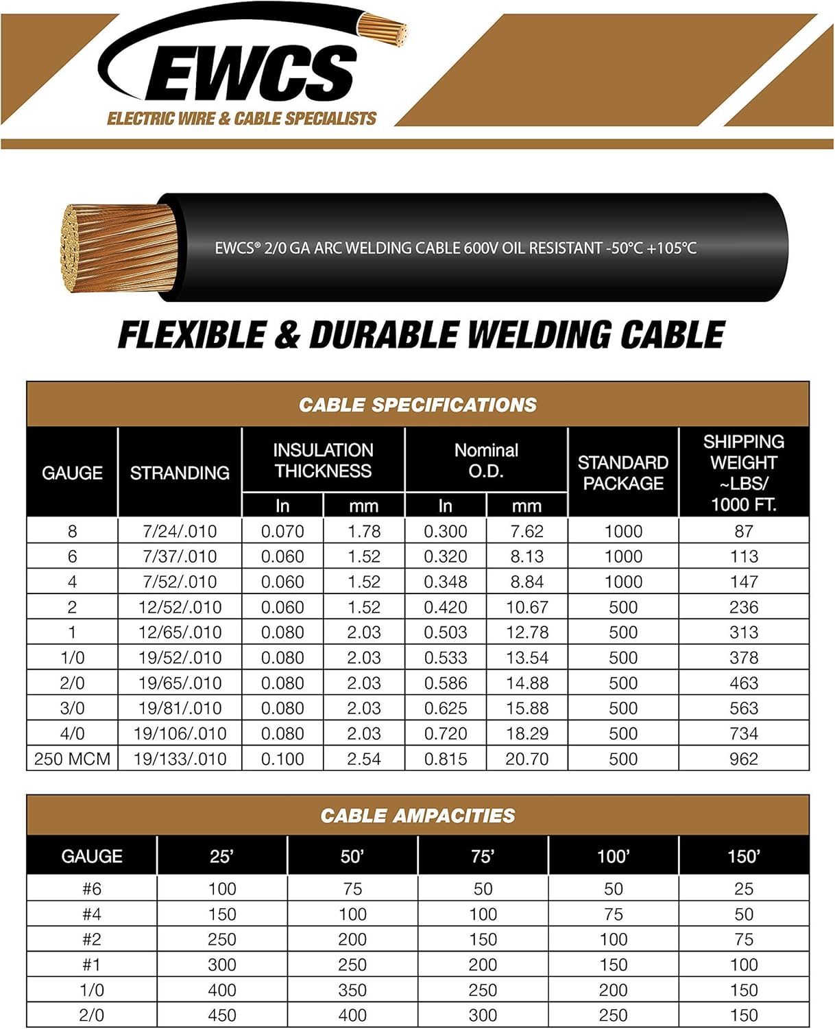 EWCS 6 Gauge Premium Extra Flexible Welding Cable 600 Volt - Black - 25 Feet - Made in The USA