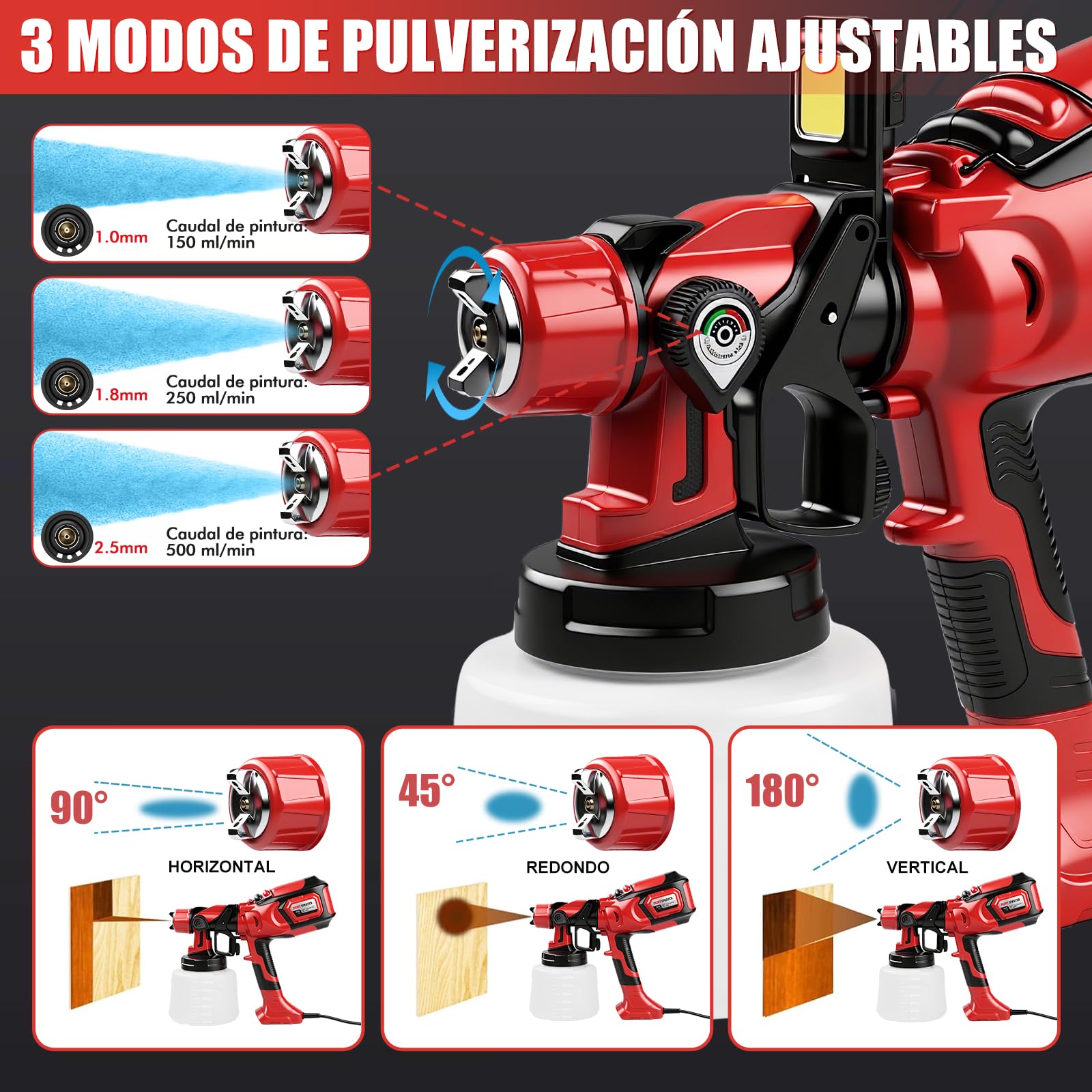 Pistola Pintura Electrica, 650W 1400ml Pulverizador De Pintura Profesional Electrico con 3 Boquillas Y 3 Patrones, Hvlp Pistola para Pintar Paredes Y Techos con Flujo Y Ancho De Rociado Ajustables