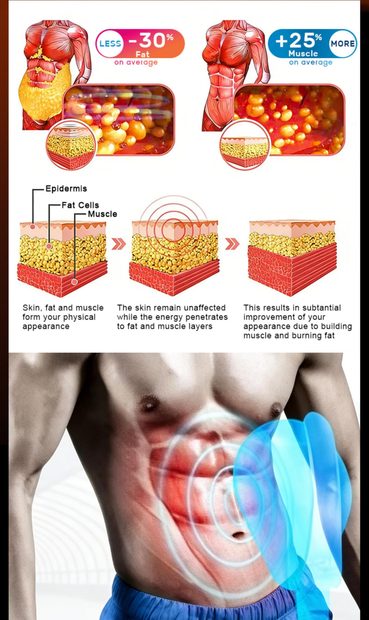 Dispositivo elettromagnetico per lo sviluppo e la modellatura muscolare | Sdraiati e brucia i grassi, snellisci il girovita e solleva i glutei