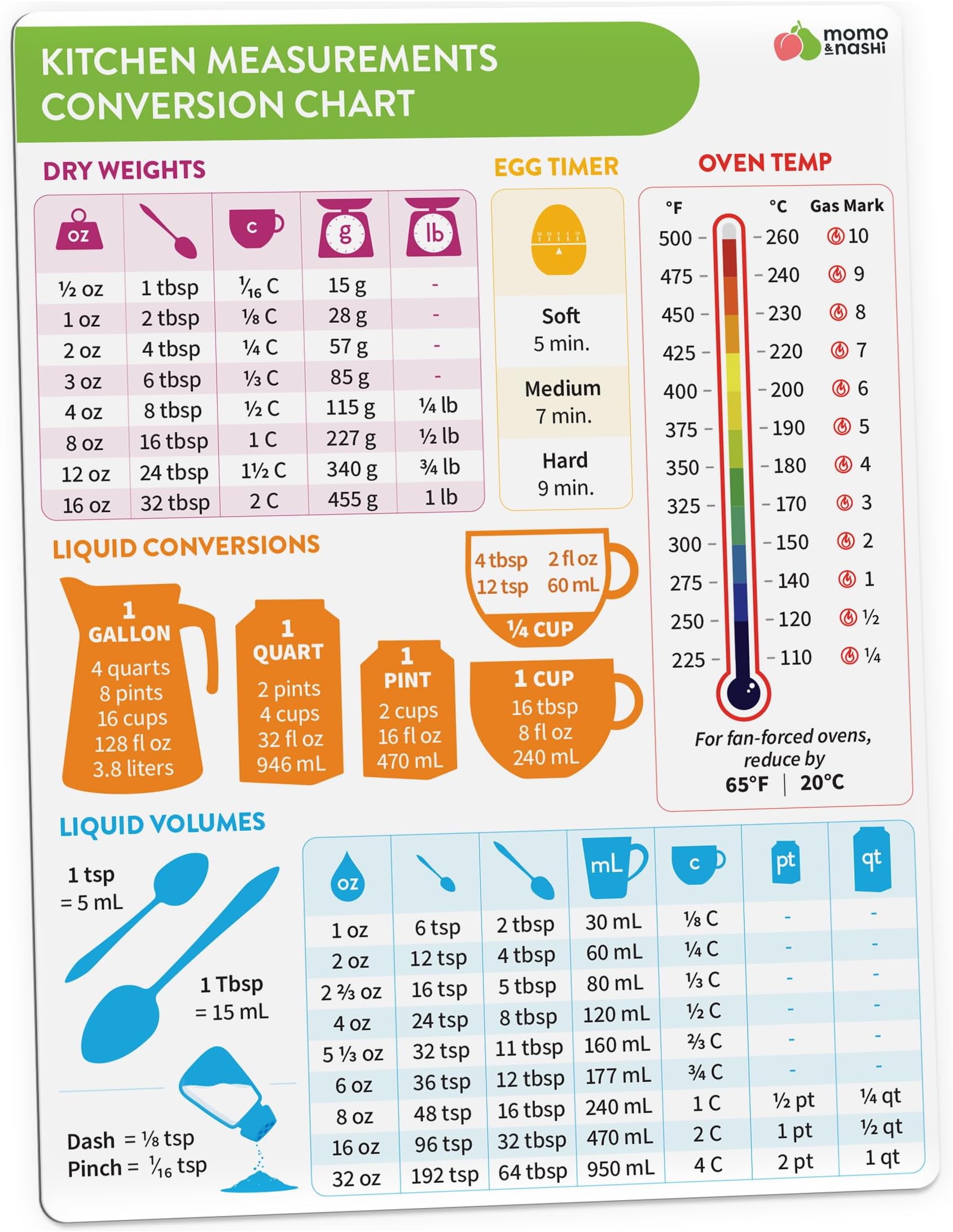 Momo & Nashi Kitchen Conversion Chart Magnet - Measurements Conversion Chart - Cooking Gadgets - Gifts for Women - Kitchen Gadgets