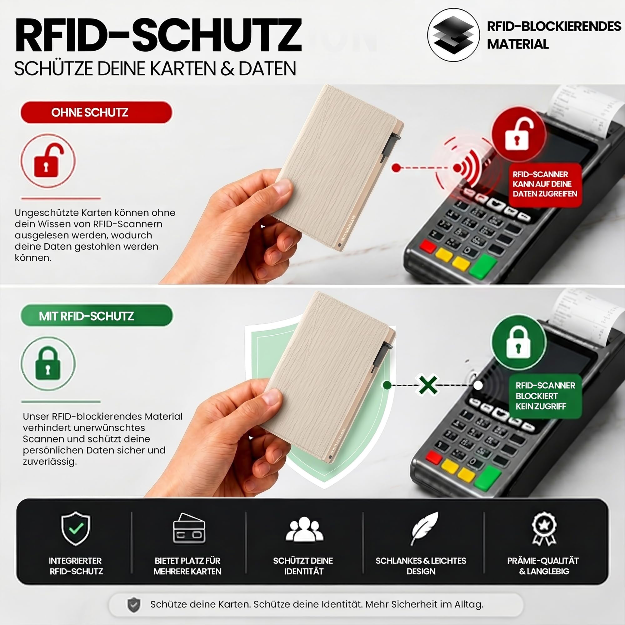 Kartenetui Slim – 8 Karten und geldscheine - RFID Schutz - Magnetischer Verschluss - Portemonnaie - Kreditkartenetui Geldbeutel - Damen & Herren (Ripple Ecru)