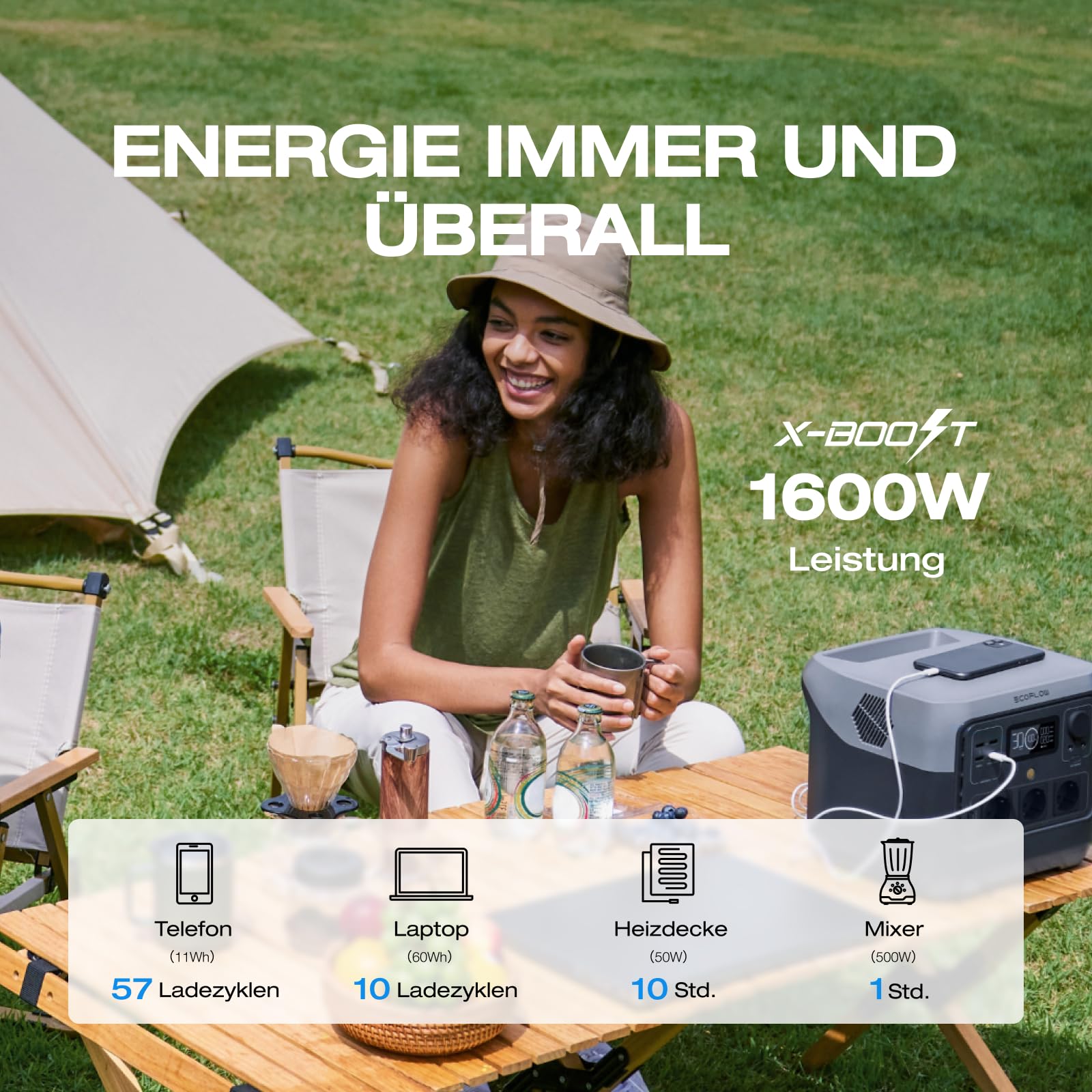 EF ECOFLOW RIVER 2 Pro 768Wh tragbare Powerstation mit XT60i Kabel 3.5M, Solargenerator mit LiFeP04, 3x 800W AC-Steckdosen, Schnellladung in 70 Stunde, Balkonkraft für Camping/Wohnmobile/Notstrom