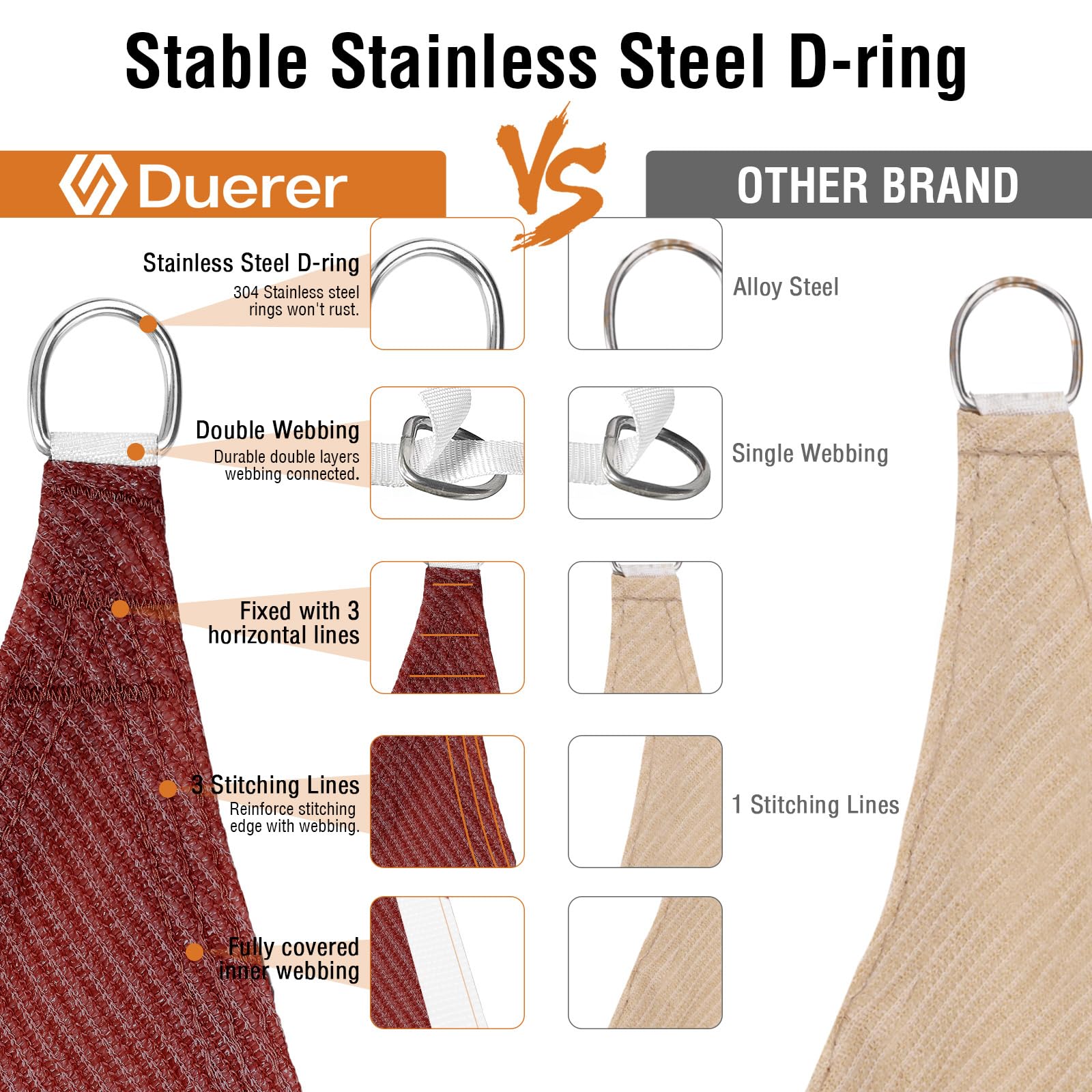 Duerer Vela Ombreggiante Rettangolare 3x4m Tenda a Vela Protezione UV 95%, 185GSM Densità Vela Parasole All'aperto per Giardino, Patio, Pergola, Cortile-Terracotta