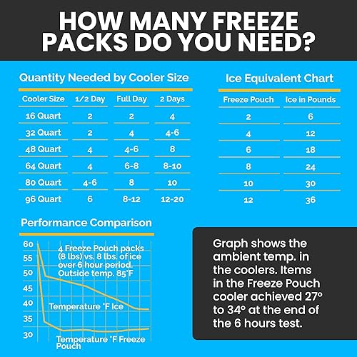 Miniatura 5 de Healthy Packers - Bolsas de hielo reutilizables  Bolsas de congelación  Larga duración para bolsas de almuerzo, loncheras  Accesorios enfriadores