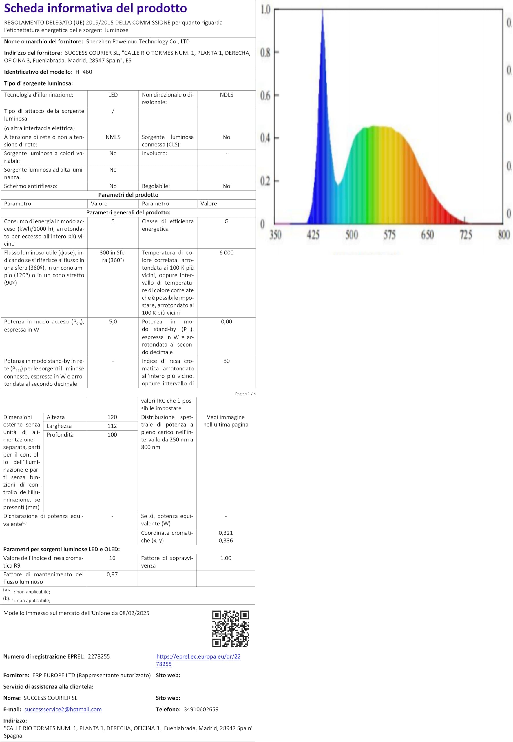 Striscia LED 50 Metri Alta Luminosità Bianco Freddo 220V IP65 Impermeabile Esterno Con 2 Alimentatori E Clip - copertina
