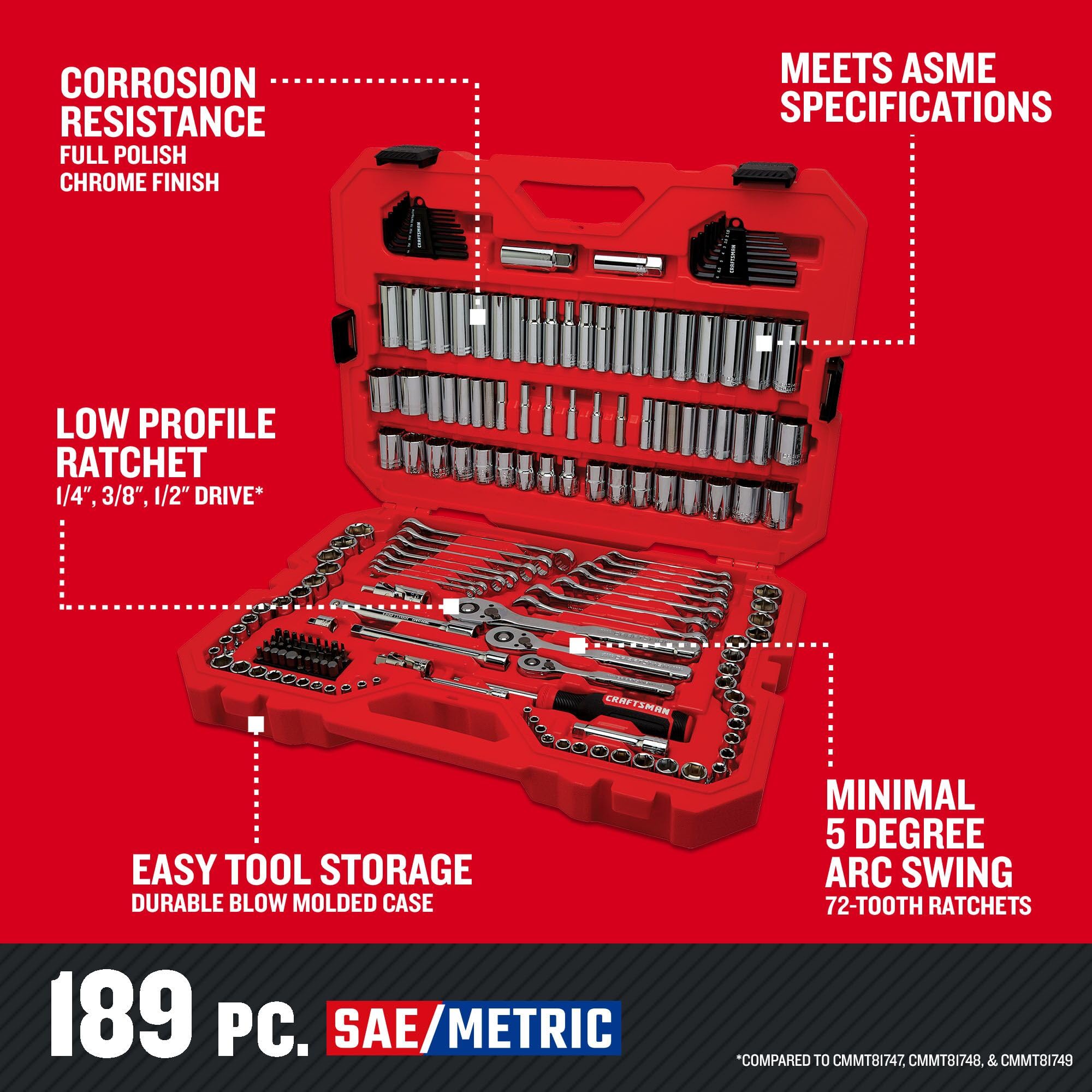 Amazon.com: CRAFTSMAN 189 Piece Mechanics Tool Set, 1/4, 3/8 and 1