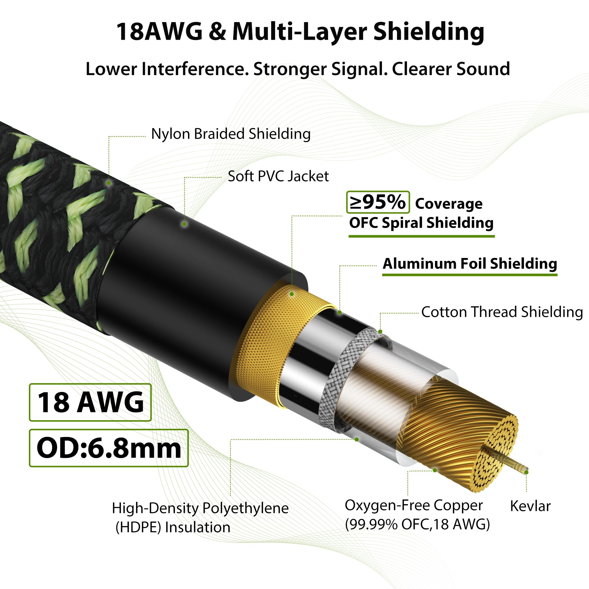 AA AUDIO ACCESSORY Pro Series - Cable de guitarra de 25 pies, conector Neutrik REAN chapado en oro, 18 AWG 99.99% OFC, cable de instrumento trenzado de nailon recto a ángulo recto de 1/4 pulgadas para