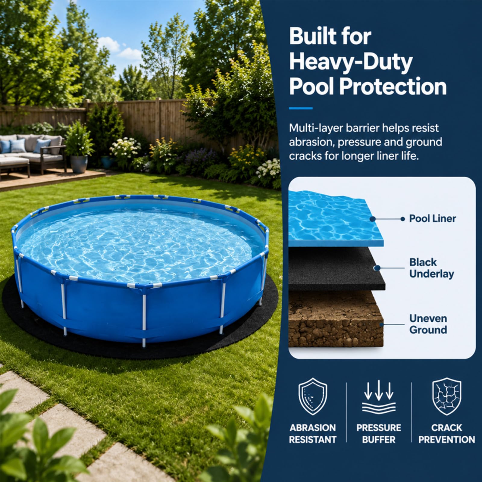 Poolunterlage Rund 4M, Pool Unterlage Outdoor, Rund Faltbarer rutschfeste Poolmatten, Pool Bodenplane Bodenmatte, Reißfest Whirlpool Unterlage für Hinterhof Garten Rasen