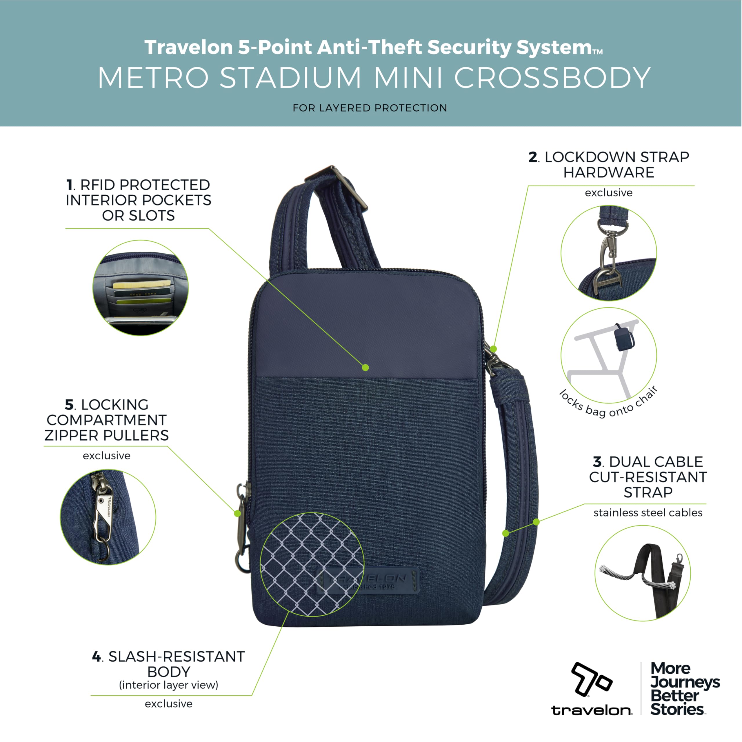 Travelon Torba noszona przez ramię Uniseks Anti-theft Metro Stadium Mini Crossbody