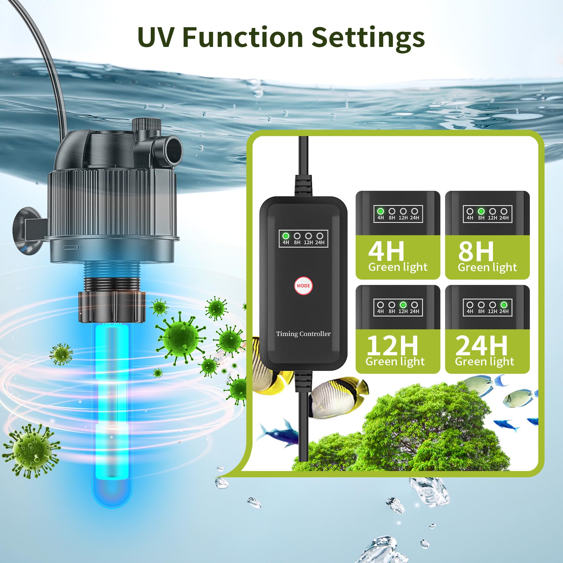 Forever Speed 5-w-1 filtr wewnętrzny do akwarium z UV 3 W, pompa filtrująca do akwarium z regulowanym przepływem 400 l/h do akwariów 40-120L