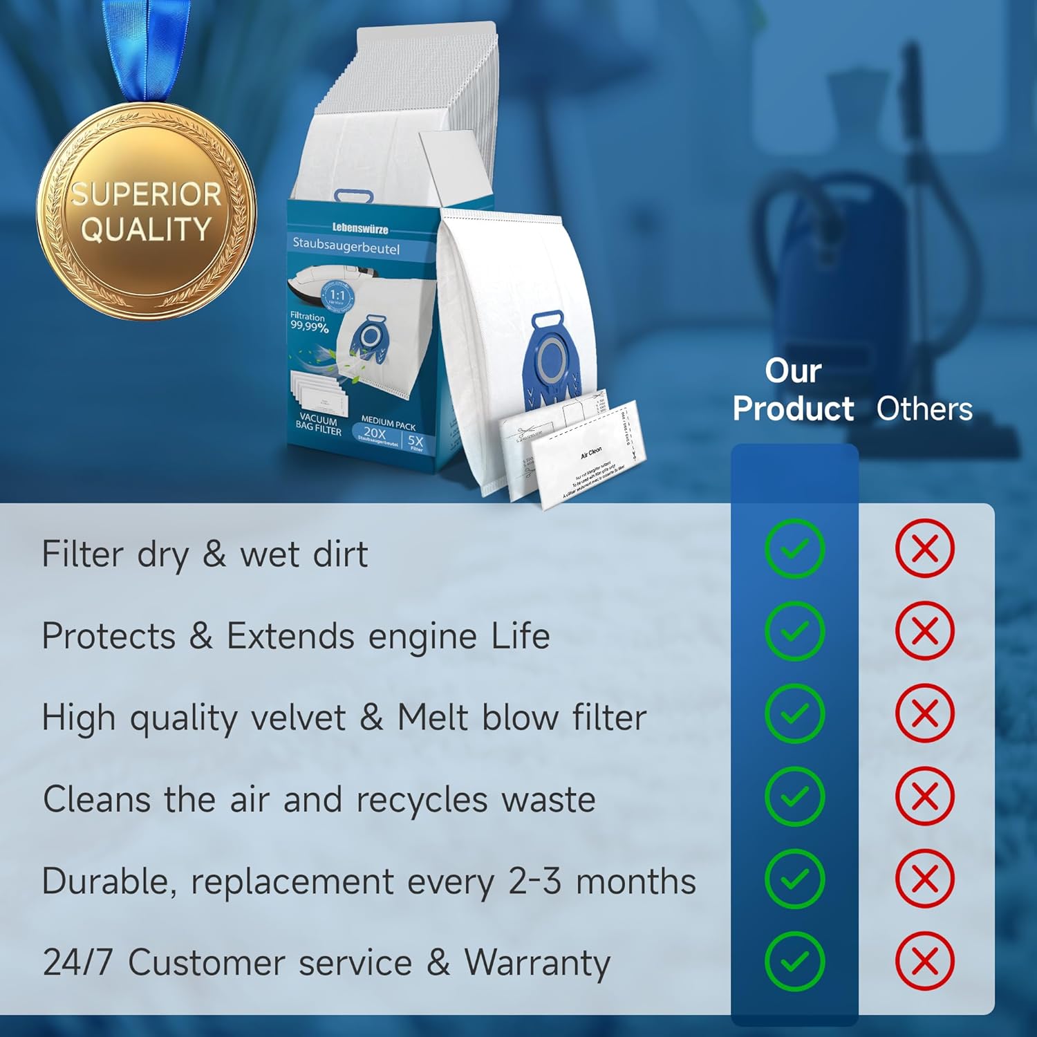 20 Pack 3D Airclean GN Vacuum Bags for Miele Complete C3, Classic C1, Complete C1, Complete C2, S2, S5, S8 Series Canister Vacuum Cleaner, Anti Allergy Dust Bag with 5x Motor Protection 5x Air Filter