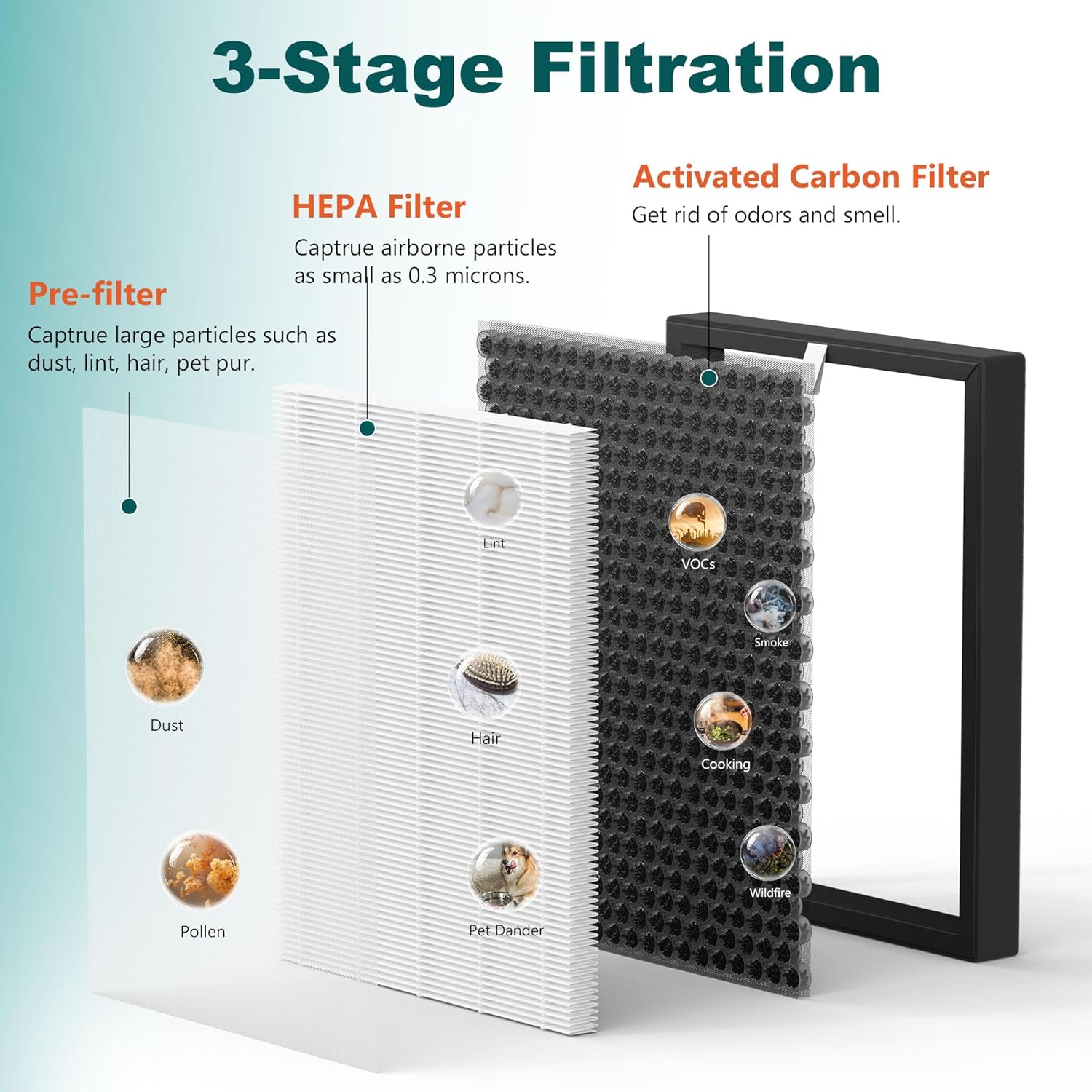 2 Pack KQ-36 Filter Replacement Compatible with Aucleia KQ-36/KQ-36A Purifier | 3-Stage Filtration