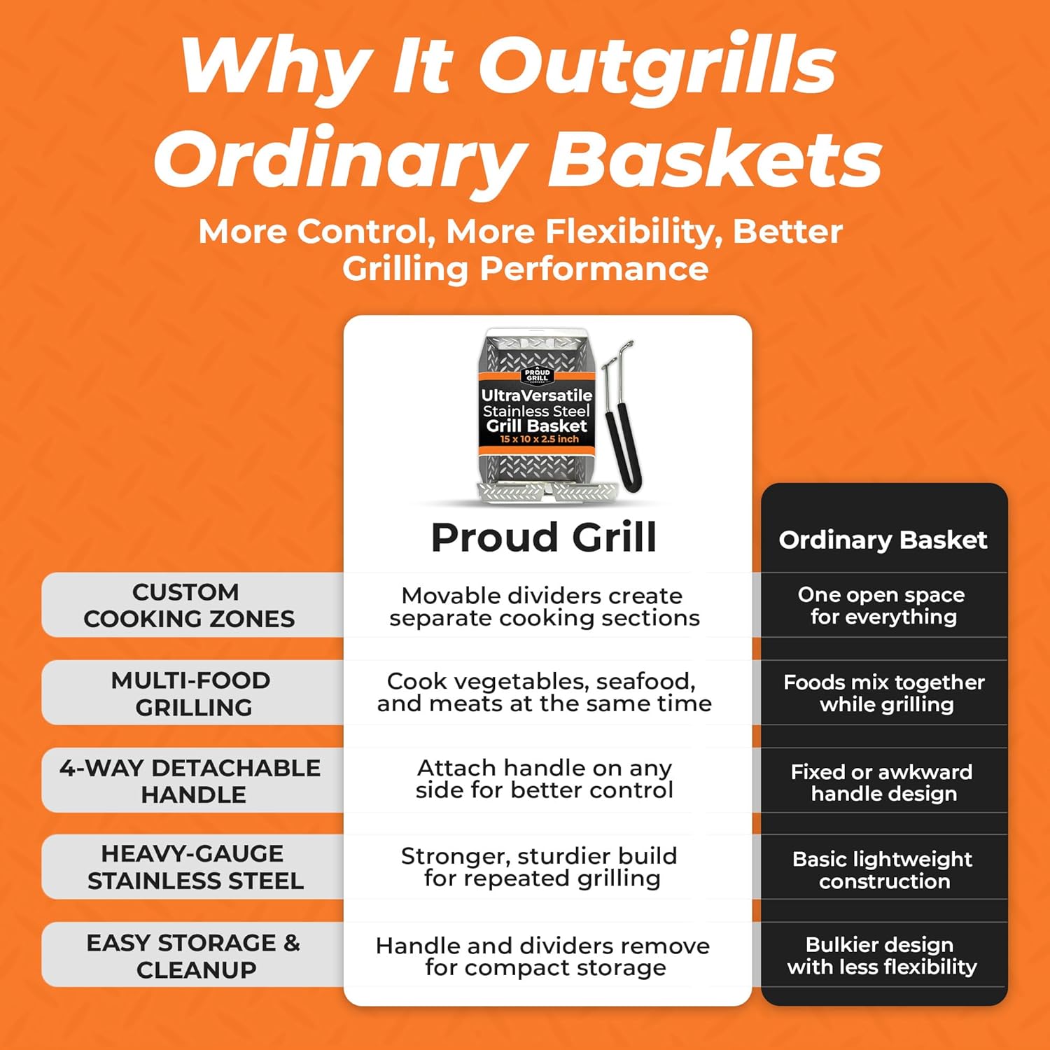 Proud Grill UltraVersatile Stainless Steel Grill Basket - Large Vegetables, Meat & Fish Pan for Outdoor BBQ Grilling, Griddle Basket with Detachable Handle & Movable Dividers, Barbecue Accessories