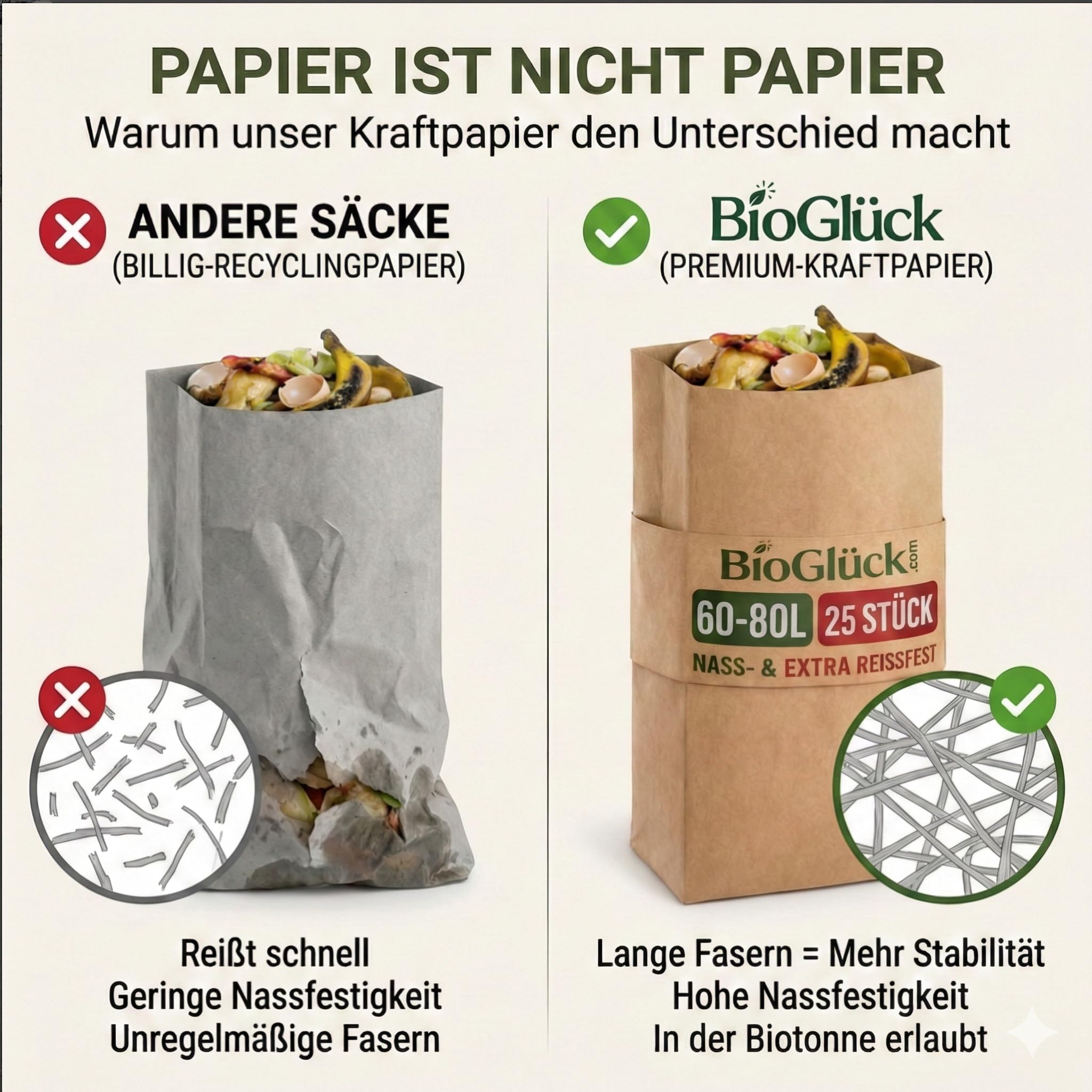 BIOGLÜCK® Biomüllsäcke 60L & 80L [25 Stück] | Flexibel anpassbar für 60 und 80 Liter Biotonnen | Extra reißfest & nassfest