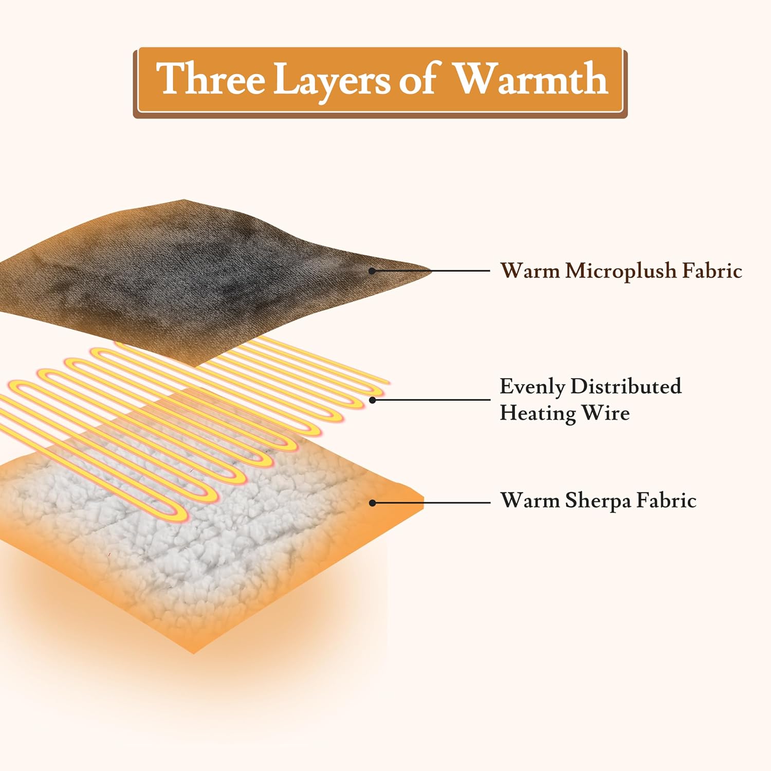 Electric Heated Blanket 72"x84" Full Size Flannel & Sherpa - 4 Heat Settings & 10H Auto Shut Off for Safe Overnight Use, Fast Heating, Machine Washable for Bed, Couch, Office - Dark Gray - Image 4