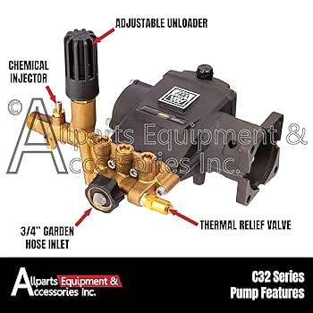 Amazon.com: 4300059 Simpson AAA Horizontal Triplex Plunger