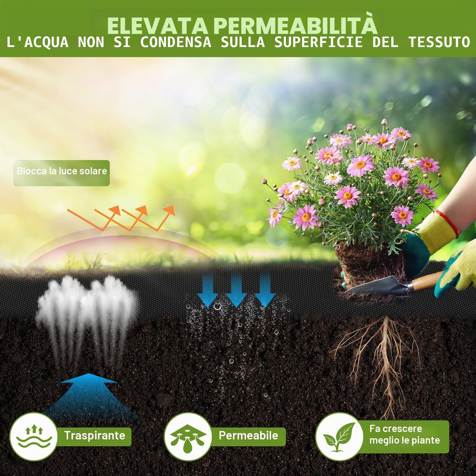 Tessuto Non Tessuto per Erbacce da Giardino, 1,2 m x 30 m, permeabile all'Acqua, Tessuto Ecologico per Erbacce in Polipropilene Non Tessuto, per Giardino