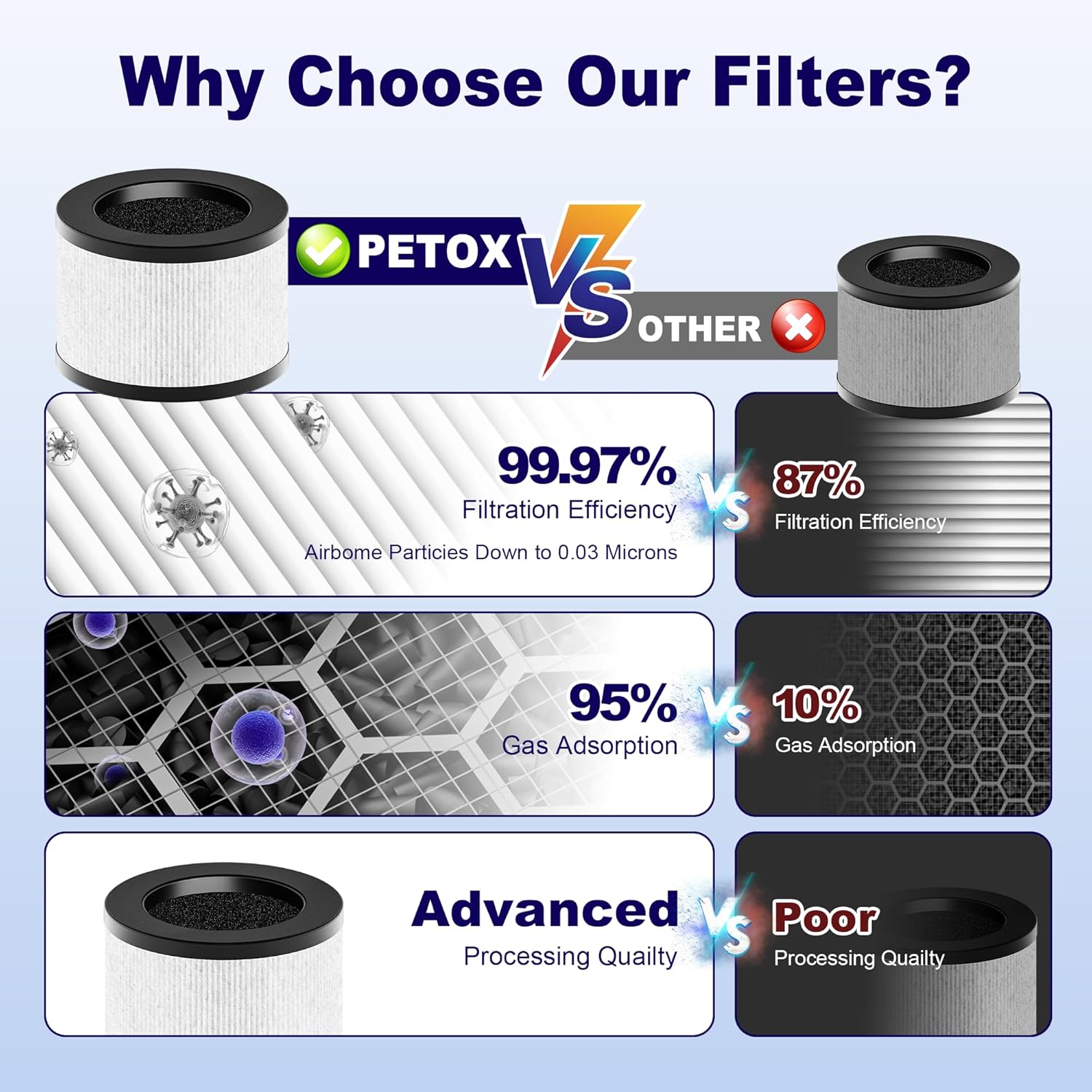 TZ-K1 Replacement Filter Compatible with ToLife TZ-K1 Air Clean Purifier, AROEVE MK01 MK06, 3-in-1 H12 HEPA Filter for Various Substance, 2 Pack (White) - Image 10